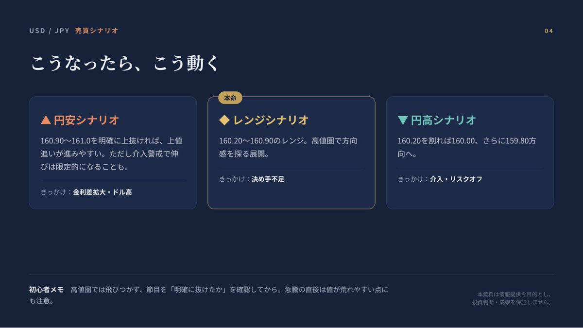 oke_masami's tweet photo. ドル円はこれから上昇します。

今日の前半の分析でもお伝えしていた通りで、
夕方付近から上昇すると伝えました。

まさに予想通りでしたね✨

これからさらに上昇していきます🐣

参考になればフォローを！ https://t.co/8mm2HZNK3N