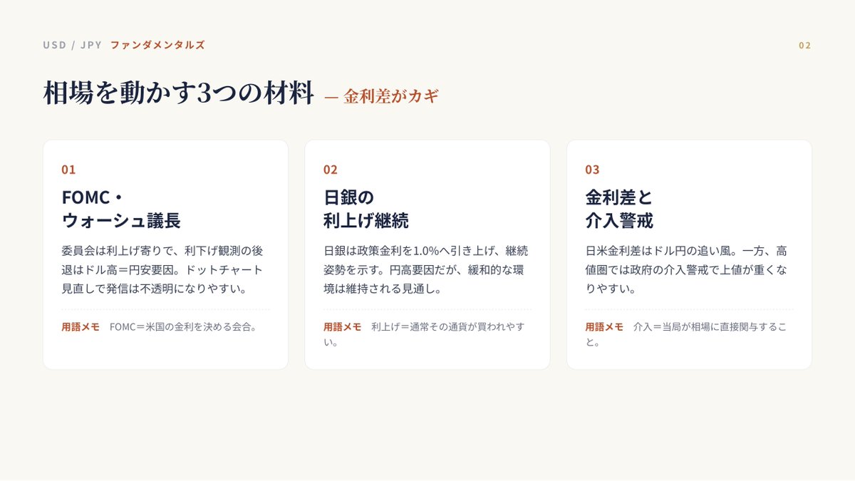 oke_masami's tweet photo. ドル円はこれから上昇します。

今日の前半の分析でもお伝えしていた通りで、
夕方付近から上昇すると伝えました。

まさに予想通りでしたね✨

これからさらに上昇していきます🐣

参考になればフォローを！ https://t.co/8mm2HZNK3N
