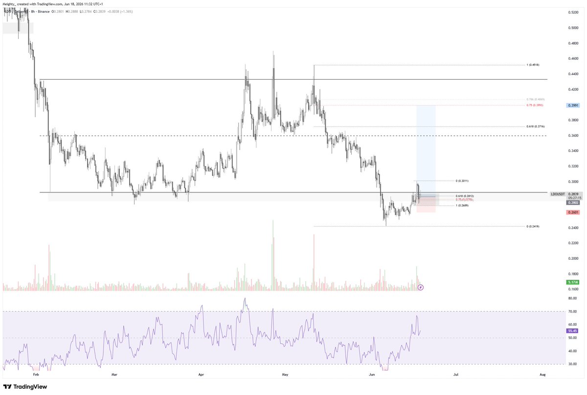 M8tyka's tweet photo. @SailorManCrypto already there from yesterday https://t.co/213xmrWBOJ
