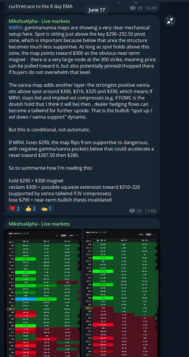 MikshuAlpha's tweet photo. I’ve barely posted my best work on X recently.

Most of it has been going into Telegram.

Over the past couple of weeks I’ve been posting live notes, trade ideas, entries, trims, risk levels and explanations across $ARM, $HOOD, $MRVL, $RXT, $AMZN and $SPX.

A few examples:

$ARM is a full campaign, not one lucky contract.

400c: 2.50 → 42.85
370c: 10.00 → 57.98
380c: 1.75 → 6.00
480c: 7.02 → 12 (fully free optionality)

$RXT 7c: 0.33 → trims at 1.03 / 1.07 / 1.26 and now riding free optionality

$MRVL was mapped through gamma/vanna before the move.

$HOOD profits were rolled into further upside exposure.

$AMZN got wiped out and cut.

That last one matters.

Because this is not a “copy my trades and pray” room.

I post what I’m seeing, why I’m seeing it, how I’m structuring risk, where the trade is wrong, when I’m trimming, when I’m rolling, and when I’m reducing exposure.

The real edge is not the screenshot after the move.

It is understanding the conditions before the move:

* relative strength
* compression
* options flow
* gamma/vanna structure
* IV behaviour
* key pivots
* invalidation
* sizing

Some trades pay.

Some fail.

The job is to trade a process, not a dopamine spike.

Link in my bio for access. £20/month or £100 for 6 months with proceeds going to Cancer Research UK. 

Educational only. No blind following. Options are not forgiving if you don’t understand your risk.