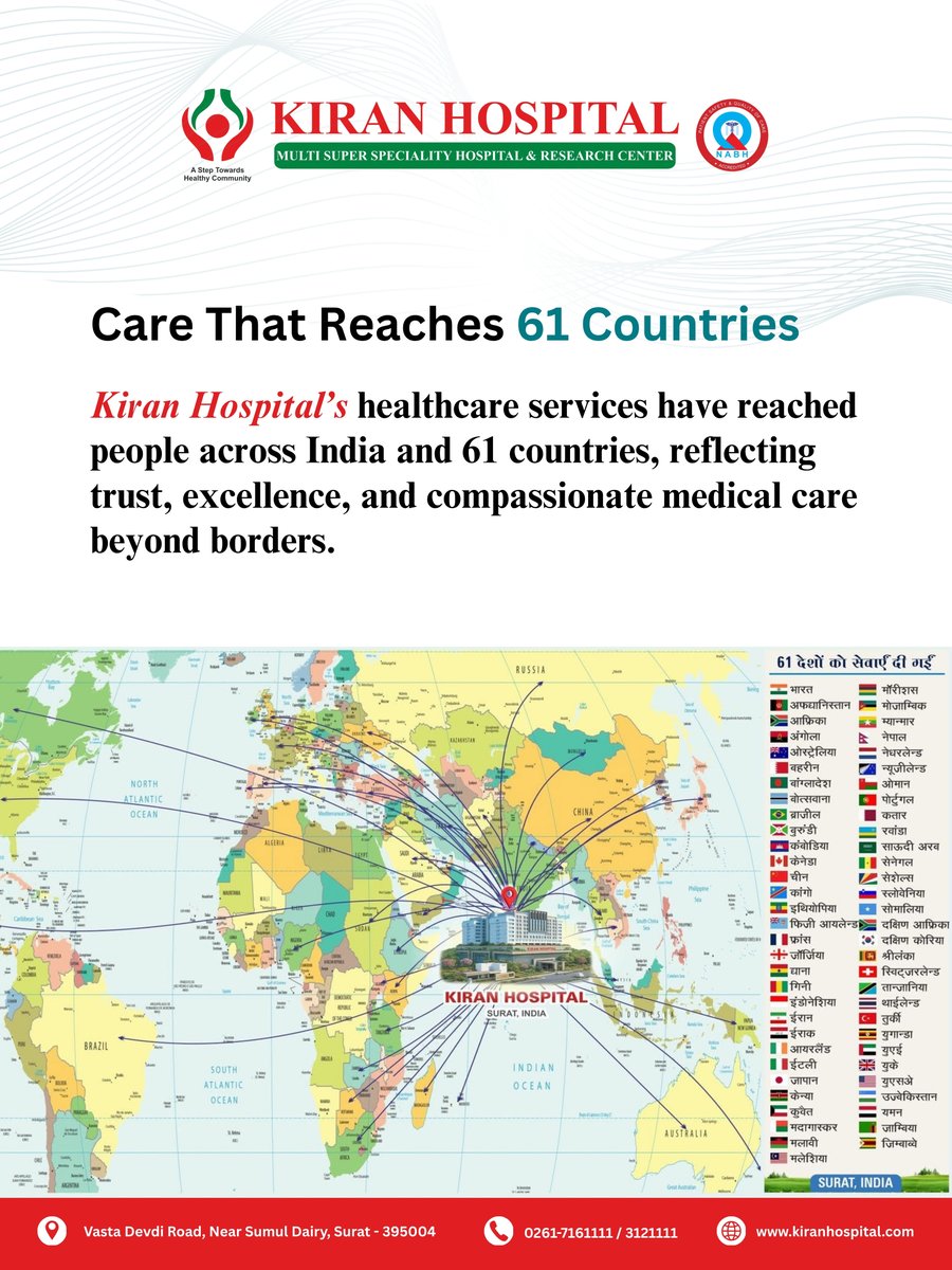 Kiran_Hospital's tweet photo. 50 lakh+ lives touched. 61 countries reached. 34 states connected.
What started in Surat is now trusted by patients across India and around the world. 🌍
.
.
.

#KiranHospital #CareBeyondBorders #HealthcareExcellence https://t.co/5UH8m0umK6