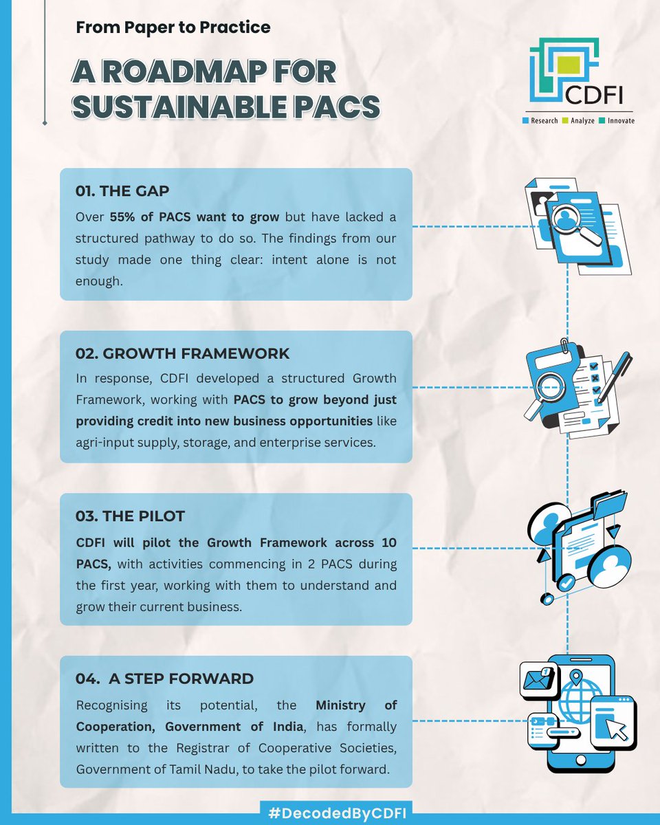 IndiaCDFI's tweet photo. #DecodedByCDFI | To support PACS, #CDFI has developed a growth framework. Launching with 10 #PACS, the pilot will support expansion into agri-inputs, storage, and enterprise services, while testing a model that can be scaled across the sector.

Know more: https://t.co/M5UIrj1pM4 https://t.co/XPF66rg3zO