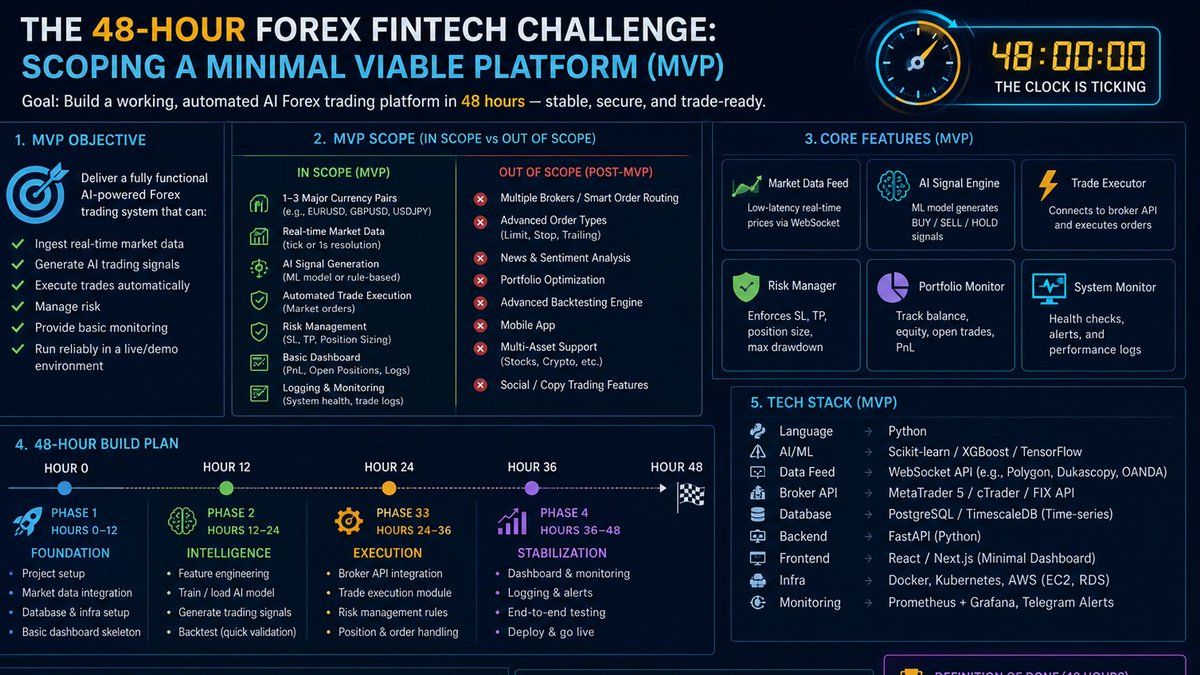 Trend__fusion's tweet photo. ⏳ 48 Hours. One Goal. A Working Forex Fintech MVP.

Most businesses spend months planning.
The winners start building.

🚀 Can your fintech vision go from concept to market in just 48 hours?

#Forex #Fintech #AITrading #TradingPlatform #Automation  #ForexTechnology #Innovation https://t.co/uwoQsUllN2