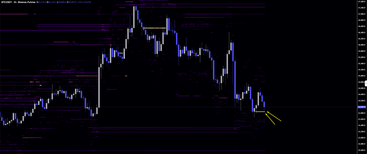 TutumaTrading's tweet photo. Your $BTC long depends on this guy https://t.co/H1Mxy8IUDn