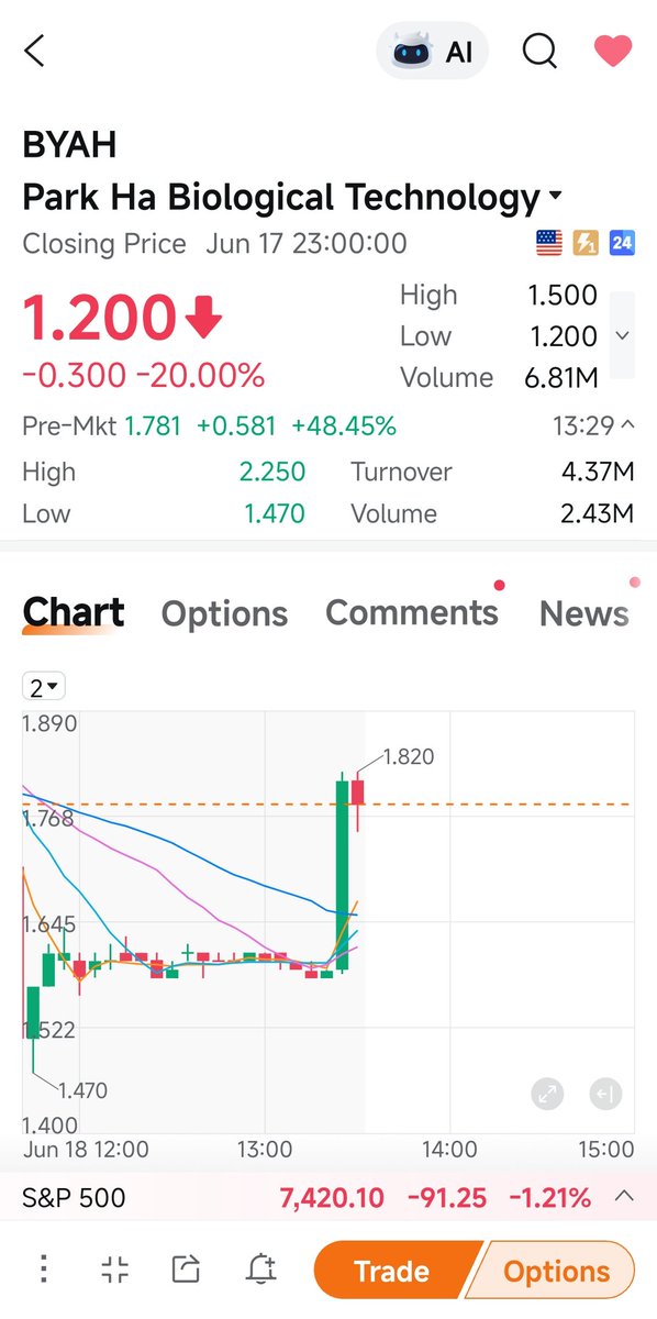 thejet_king's tweet photo. $BYAH
​📈 من 1.50 إلى 1.80 🚀
💰 صافي الأرباح: +20.00%
​نراقب التجاوز للمستهدفات القادمة.. مبروك للقناصين 🎯💰
​📱 لمتابعة التحديثات اللحظية وإشارات الدخول:
👉 https://t.co/bZjeajm1O6
​#الأسهم_الأمريكية #تداول #البورصة_الأمريكية https://t.co/agfjUfYV9F