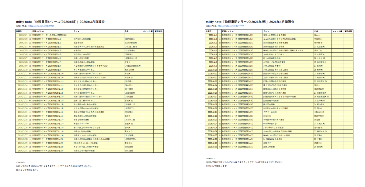 mitty77777's tweet photo. 2026物理重要問題集(物理重問)の
・力学分野
・熱力学分野
・波動分野
を完走し、現在は
・電磁気分野
を走っています。

全163題のうち109題を終えて残すところ3分の1となりました。
ゴールが見えてきたこの時期がいちばん苦しいところです。
最後まで気を抜かずに一緒に走っていきましょう🏃‍♂️🏃‍♀️ https://t.co/RD1NE6f2JF