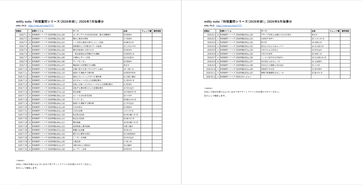 mitty77777's tweet photo. 2026物理重要問題集(物理重問)の
・力学分野
・熱力学分野
・波動分野
を完走し、現在は
・電磁気分野
を走っています。

全163題のうち109題を終えて残すところ3分の1となりました。
ゴールが見えてきたこの時期がいちばん苦しいところです。
最後まで気を抜かずに一緒に走っていきましょう🏃‍♂️🏃‍♀️ https://t.co/RD1NE6f2JF