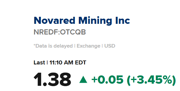 CHINTAN63122957's tweet photo. 🔥THIS NEWS TELLS ME MANAGEMENT IS THINKING BIGGER

When I see a former Homeland Security Secretary join a company, I don't think about the next drill hole.

I think about long-term strategy.

NovaRed Mining already has 39,726 acres, a 70% earn-in structure and 3 advanced targets. The company also built MetalCore into a platform with more than 2.7M records.

To me, Kristi Noem's appointment signals that management wants NovaRed Mining to become part of the larger critical minerals conversation across North America.

The stock opened at C$1.98 and US$1.39 today.

My next upside checkpoint remains above C$2.20.

https://t.co/iQkoJaC5qA

The information provided is subject to change without notice.

$BIRD $LEN $GLW $NOW