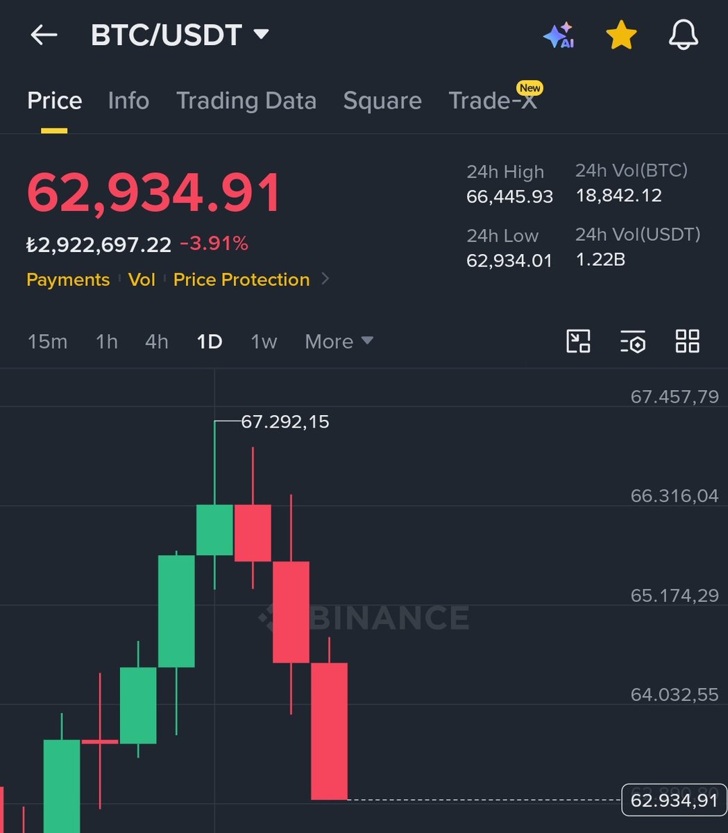 NikkiSixx_7's tweet photo. Bitcoin...

Yine çaktılar 😂 https://t.co/RUPlV1Ts4m