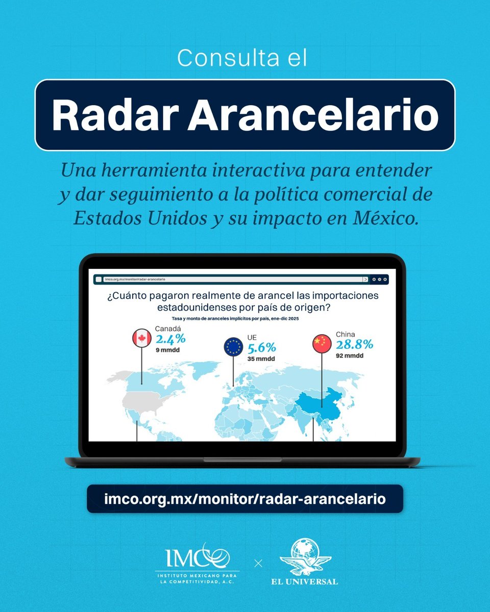 imcomx's tweet photo. El reto ahora es conservar esta ventaja y mejorar las condiciones de acceso para los sectores más afectados.Para conocer cómo llega México al proceso de revisión del T-MEC, consulta nuestro Radar Arancelario: https://t.co/u9FSyEL1WB https://t.co/C9cf1CoDR5