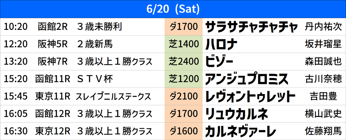 grand_stud's tweet photo. Today's Race Info ✦ 6/20(Sat)
今日のグランド牧場🐎レース情報です https://t.co/t6ShxZk5IG