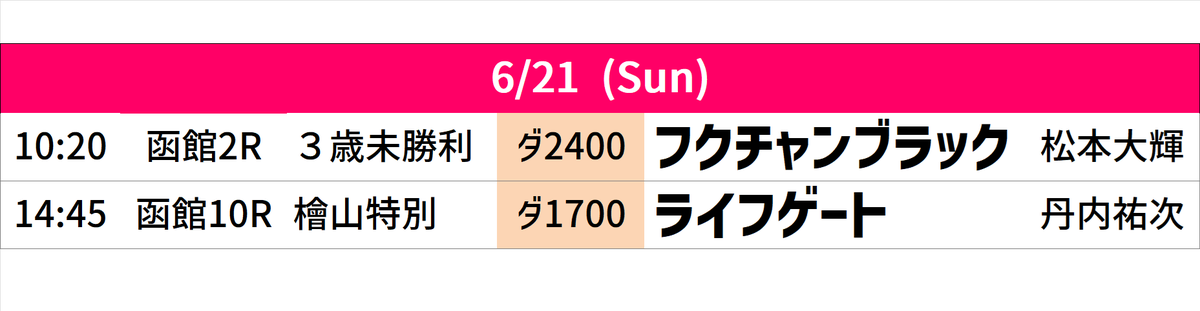 grand_stud's tweet photo. Today's Race Info ✦ 6/21(Sun)
今日のグランド牧場🐎レース情報です https://t.co/lOfki2w0Fj