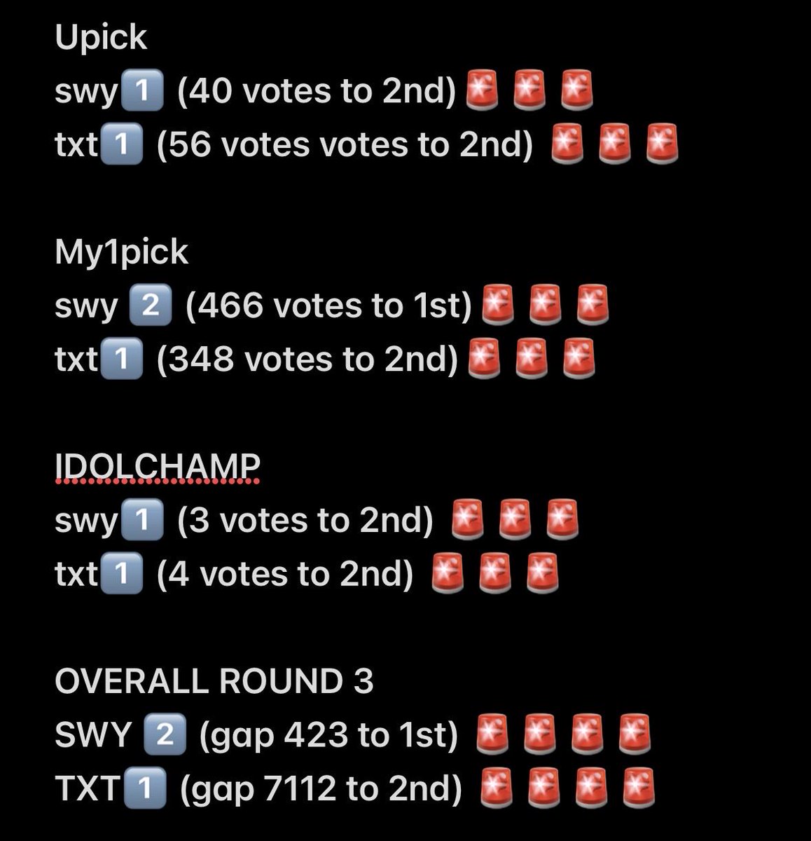 astrozzn's tweet photo. KM CHART AWARDS VOTING IS STILL ON GOING

CONTINUE VOTING AND INCREASING GAPS 

TXT WILL BE ATTENDING SO LETS GIVE THEM ALL 3 AWARDS NO MATTER WHAT https://t.co/SH1dLnArl9