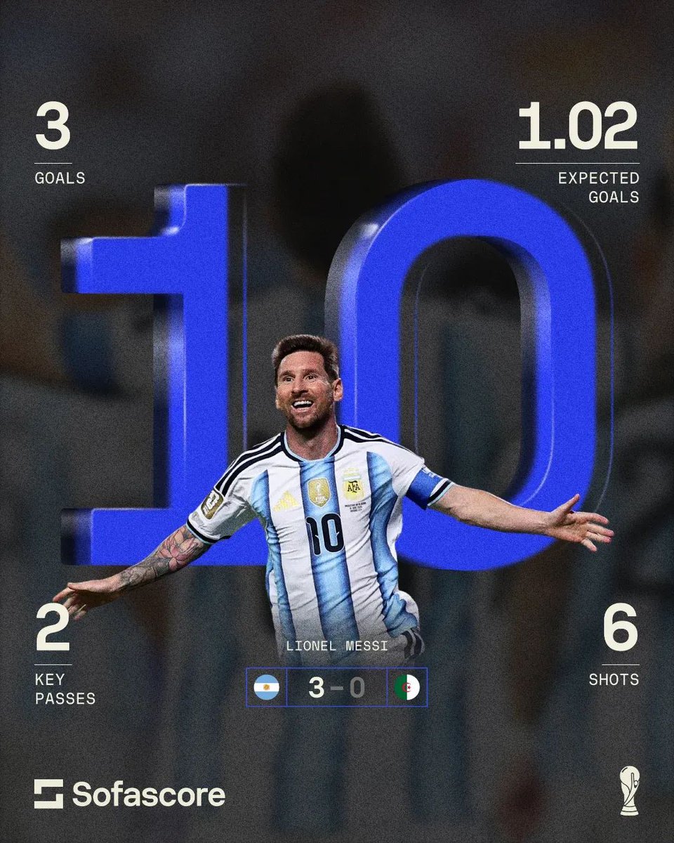 ehsanmirza313's tweet photo. 10 rating again 🤩🤩
#messi #fifaworldcup https://t.co/0R0c86BqlD