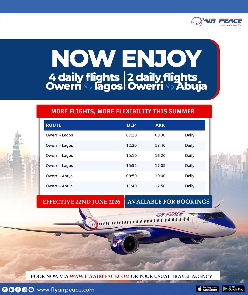 flyairpeace's tweet photo. More flights. More flexibility.

Starting 22 June 2026, we're increasing our frequencies from Owerri to give you more convenient travel options and greater flexibility. 

- 4 daily flights to Lagos
- 2 daily flights to Abuja

Whether you're travelling for business or reconnecting with loved ones, you now have more choices to fit your schedule.

No more rushing meetings or cutting family visits short. Choose the flight time that works best for you and enjoy every journey with peace of mind.

Bookings are now open. Secure your seat today at https://t.co/p7V6QOIuEF or contact your preferred travel agent.

#FlyAirPeace #Owerri #Lagos #Abuja #Nigeria #TravelMore #BetterDealWithAirPeace