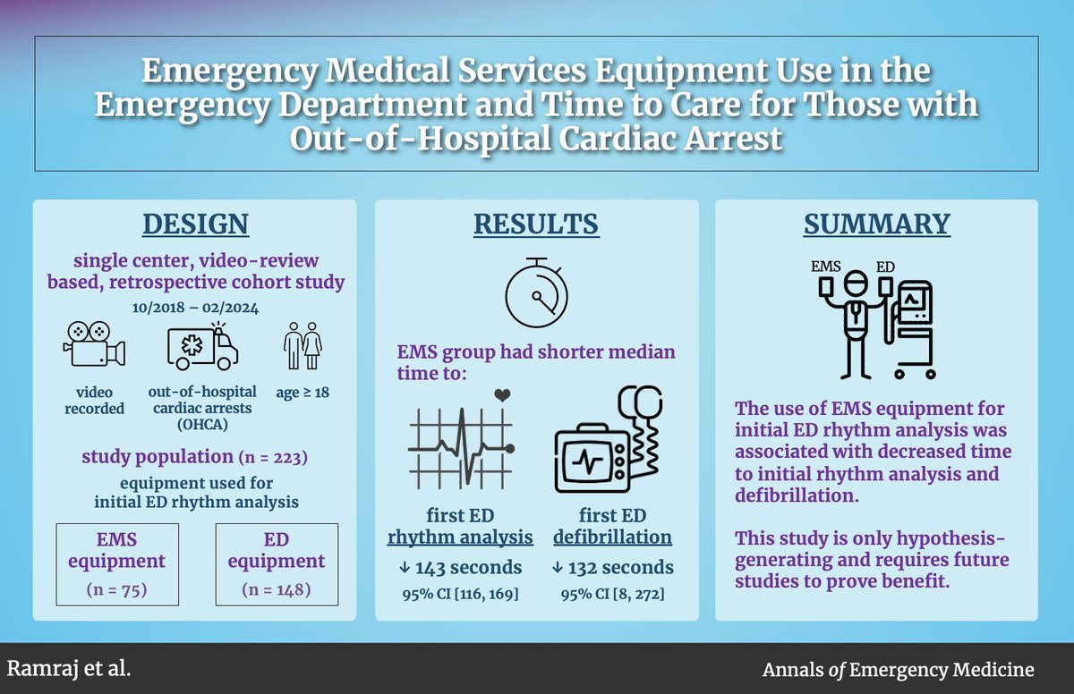 AnnalsofEM tweet picture