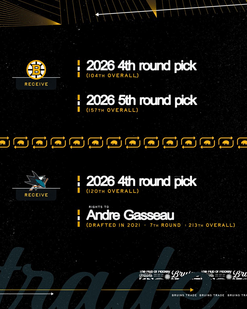 NHLBruins's tweet photo. The #NHLBruins have acquired a 2026 fourth-round draft pick (104th overall) and a 2026 fifth-round draft pick (157th overall) from San Jose in exchange for the rights to forward Andre Gasseau and a 2026 fourth-round draft pick (120th overall).

📰: https://t.co/xiEIB8JDys https://t.co/kEHIgnCqDh