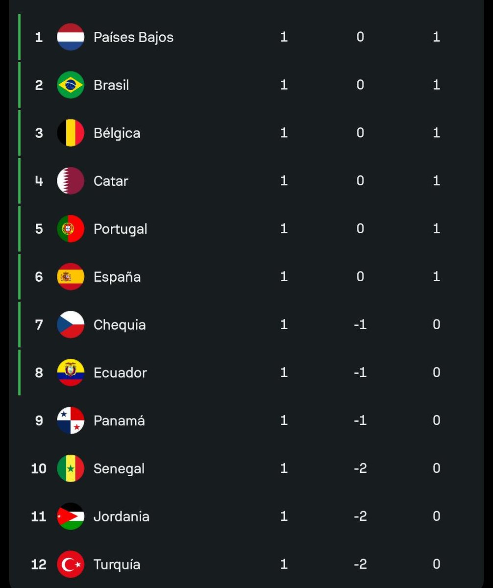 Leyenda Zendejas10🦅🇲🇽❤️ tweet media