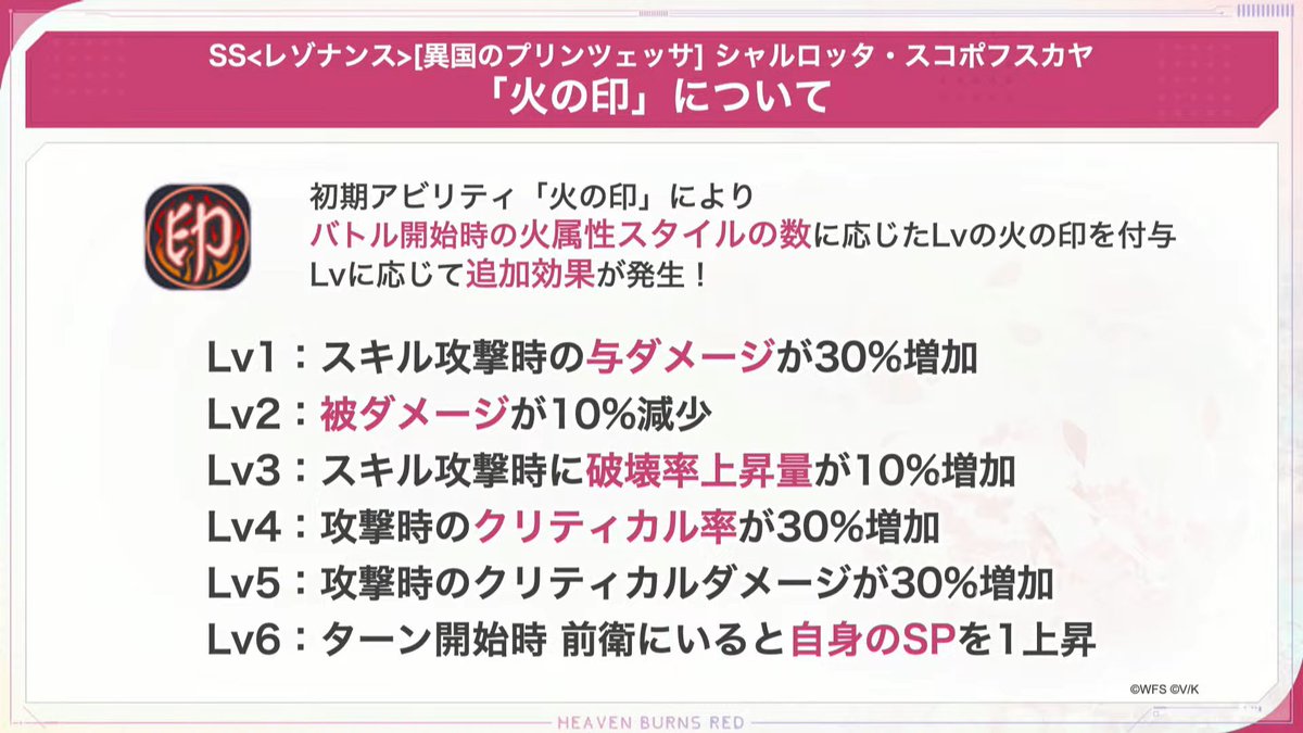 gazou774's tweet photo. #ヘブバン
#生放送情報まとめ_仮面
ヘブバン情報局Vol.120⑦

【最新スタイル詳細その2】
▼茅森シャルロッタ(中華風) [SSR]
EX:SP0(SP0未満で使用可)/火弱点限定、脆弱(永続)＆耐性ダウン(永続)
サブ:SP12/火突/防御ダウン(永続)
アビリティ
┣0凸：火の印(添付画像参照)
┣0凸：ダウンターン中にサブスキル使用で追加ターン
┣1凸：閃光
┣2凸：侵食(防御ダウン+15%)
┗3凸：侵食(防御ダウン+25%)
宝珠：デバフ強化

【雑感】
・火属性弱点限定で二階堂と交代の枠
・現行火パへの噛み合わせは悪くない
　┣ただ火属性編成的には枠が結構しんどい想定
　┗この辺の話は別途動画にて