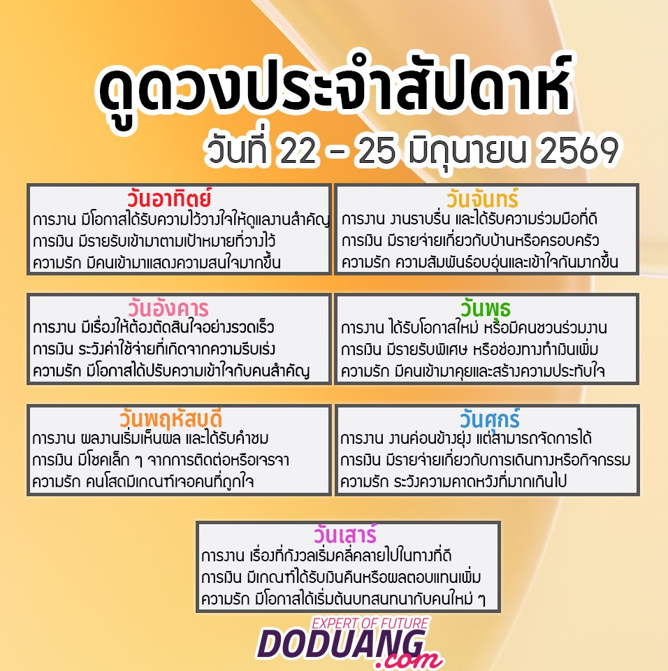 doduangdotcom's tweet photo. https://มาเช็คดวงประจำวันที่ 22-25 มิถุนายน 2569 กันค่ะ ถ้าอยากดูดวงเพิ่มเติม สามารถแอดมาหาเราได้เลยทาง Line@: https://t.co/NolbewtRbu ของดรับผ่านทาง Inbox เนื่องจากป้องกันการตกหล่นค่ะ ☀️ #ดวงรายวัน 🏢 #การงาน 💵 #การเงิน 💖 #ความรักhttps://t.co/dNVUwjQEyV https://t.co/JxkPK4sh9j