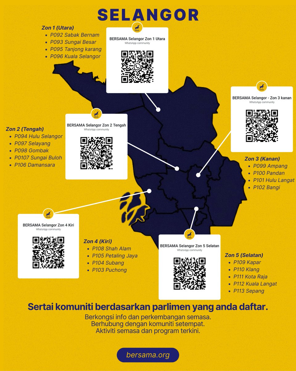 rafiziramli's tweet photo. 𝗞𝗼𝗺𝘂𝗻𝗶𝘁𝗶 𝗪𝗵𝗮𝘁𝘀𝗔𝗽𝗽 𝗕𝗘𝗥𝗦𝗔𝗠𝗔 𝗞𝗶𝗻𝗶 𝗗𝗶𝗯𝘂𝗸𝗮 𝘂𝗻𝘁𝘂𝗸 𝗦𝗲𝗹𝗮𝗻𝗴𝗼𝗿 & 𝗠𝗲𝗹𝗮𝗸𝗮

Usaha membina rangkaian komuniti BERSAMA di seluruh negara terus berkembang.

Selepas pembukaan komuniti di Johor dan Negeri Sembilan, kini giliran ahli-ahli BERSAMA di Selangor dan Melaka untuk menyertai komuniti WhatsApp mengikut kawasan masing-masing.

Komuniti ini diwujudkan bagi memudahkan ahli untuk:

📍 Mendapatkan maklumat dan perkembangan terkini BERSAMA di kawasan setempat.

📍 Mengetahui aktiviti dan program yang sedang dijalankan.

📍 Berhubung dengan petugas dan penyelaras kawasan.

📍 Mengambil bahagian dalam gerak kerja dan inisiatif komuniti.

Untuk makluman:

1) Komuniti ini terbuka kepada ahli BERSAMA sahaja.

2) Pembukaan komuniti negeri-negeri lain akan diteruskan secara berperingkat.

3) Imbas kod QR yang disediakan dan sertai komuniti kawasan anda.

Mari sama-sama menyemai benih perubahan melalui komuniti BERSAMA, bermula di kawasan kita sendiri.

Bagi yang belum menjadi ahli, pendaftaran boleh dibuat di https://t.co/6vXmDO7QDX