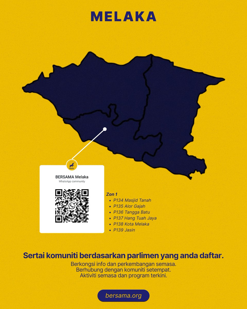 rafiziramli's tweet photo. 𝗞𝗼𝗺𝘂𝗻𝗶𝘁𝗶 𝗪𝗵𝗮𝘁𝘀𝗔𝗽𝗽 𝗕𝗘𝗥𝗦𝗔𝗠𝗔 𝗞𝗶𝗻𝗶 𝗗𝗶𝗯𝘂𝗸𝗮 𝘂𝗻𝘁𝘂𝗸 𝗦𝗲𝗹𝗮𝗻𝗴𝗼𝗿 & 𝗠𝗲𝗹𝗮𝗸𝗮

Usaha membina rangkaian komuniti BERSAMA di seluruh negara terus berkembang.

Selepas pembukaan komuniti di Johor dan Negeri Sembilan, kini giliran ahli-ahli BERSAMA di Selangor dan Melaka untuk menyertai komuniti WhatsApp mengikut kawasan masing-masing.

Komuniti ini diwujudkan bagi memudahkan ahli untuk:

📍 Mendapatkan maklumat dan perkembangan terkini BERSAMA di kawasan setempat.

📍 Mengetahui aktiviti dan program yang sedang dijalankan.

📍 Berhubung dengan petugas dan penyelaras kawasan.

📍 Mengambil bahagian dalam gerak kerja dan inisiatif komuniti.

Untuk makluman:

1) Komuniti ini terbuka kepada ahli BERSAMA sahaja.

2) Pembukaan komuniti negeri-negeri lain akan diteruskan secara berperingkat.

3) Imbas kod QR yang disediakan dan sertai komuniti kawasan anda.

Mari sama-sama menyemai benih perubahan melalui komuniti BERSAMA, bermula di kawasan kita sendiri.

Bagi yang belum menjadi ahli, pendaftaran boleh dibuat di https://t.co/6vXmDO7QDX