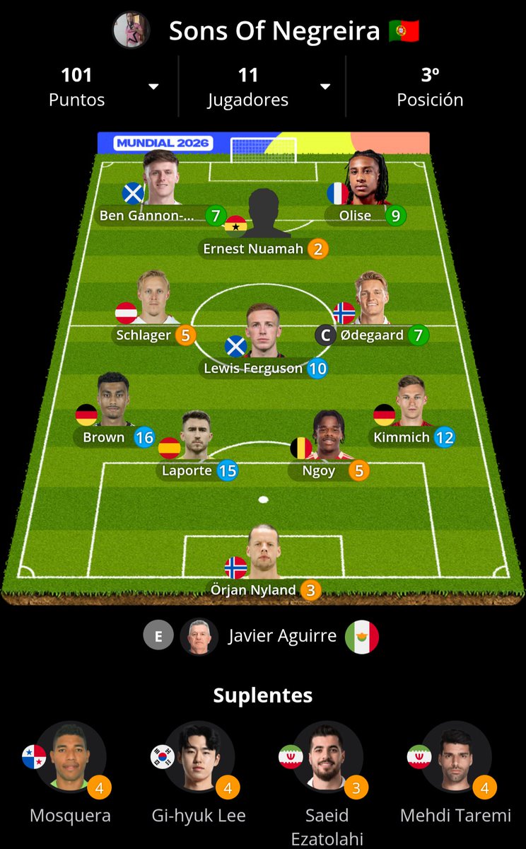 MostoTabo's tweet photo. 🔝 Una vez acabada  la primera jornada del #mundialdefútbol2026, vamos con la clasificación general de la Liga Taboneta Mundialista en @biwenger.

Serán capaces estos tres manager de aguantar el ritmo .. o veremos cómo alguno se hunde ?? 👊

Veremos en las jornadas venideras 👀 https://t.co/RkmlA1oqG3