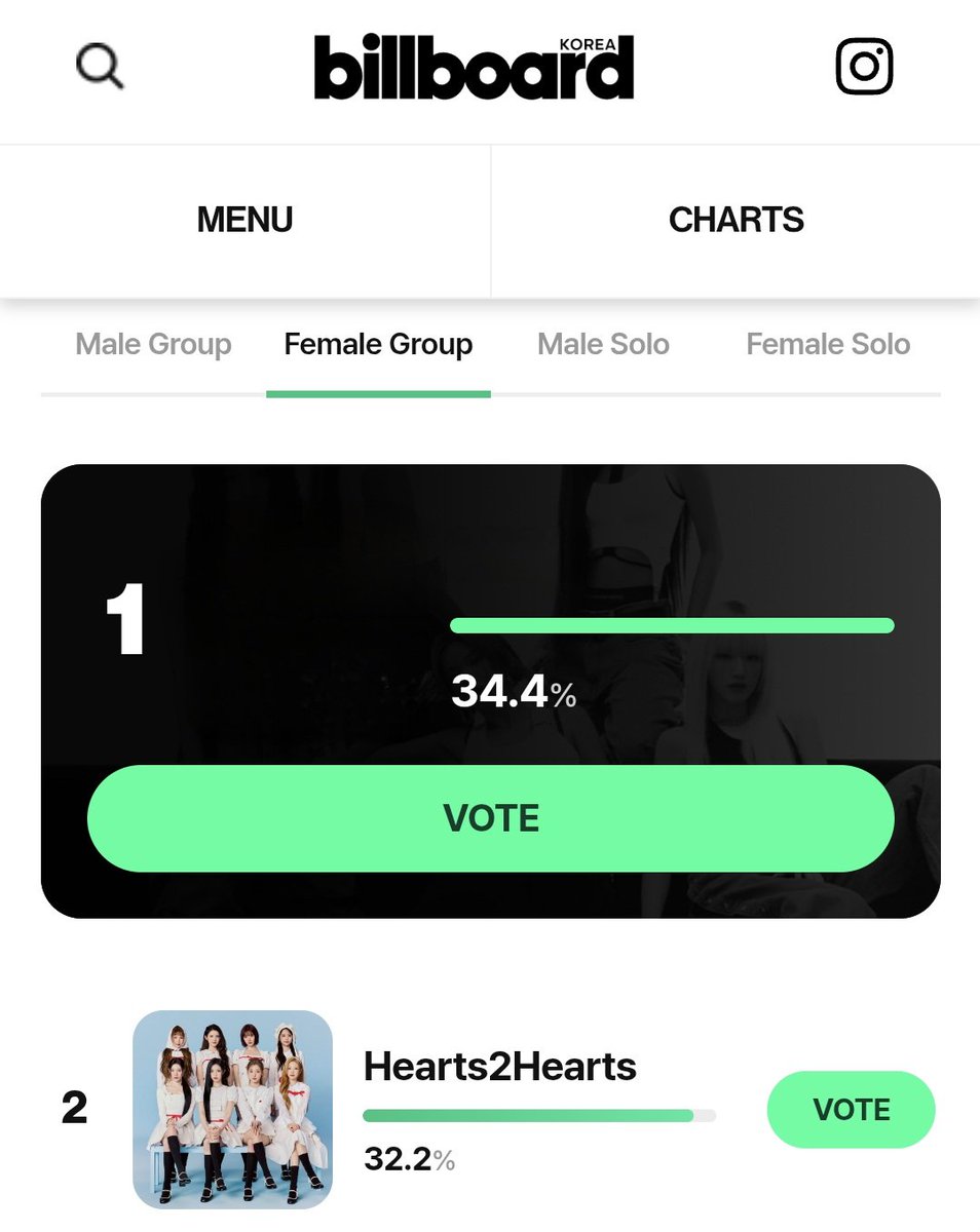 H2H_INA's tweet photo. S2U SIAPA YANG HARI INI UDAH VOTEEE???

Billboard Top K-Artist Vote
📍 https://t.co/hBUk5ELUeg
📅 12 Juni– 23 Juni 2026
🎟️ 32 votes per hari 

#Hearts2Hearts #하츠투하츠 #H2H
@Hearts2Hearts https://t.co/qYKo3s88vM