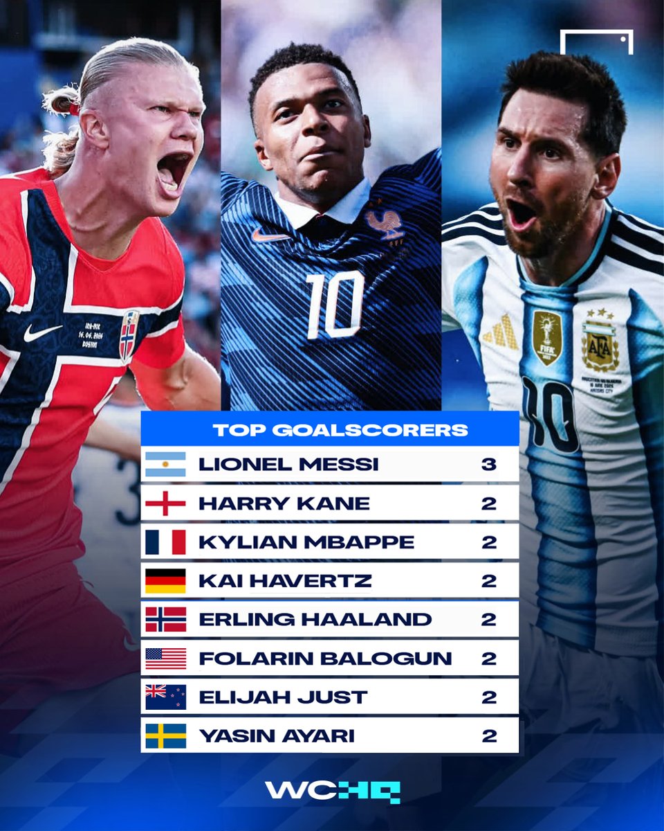 goal's tweet photo. The Golden Boot race is on! 🔥⚽

The biggest names in the sport are already shining in their World Cup openers 📊 https://t.co/78abyUMD67