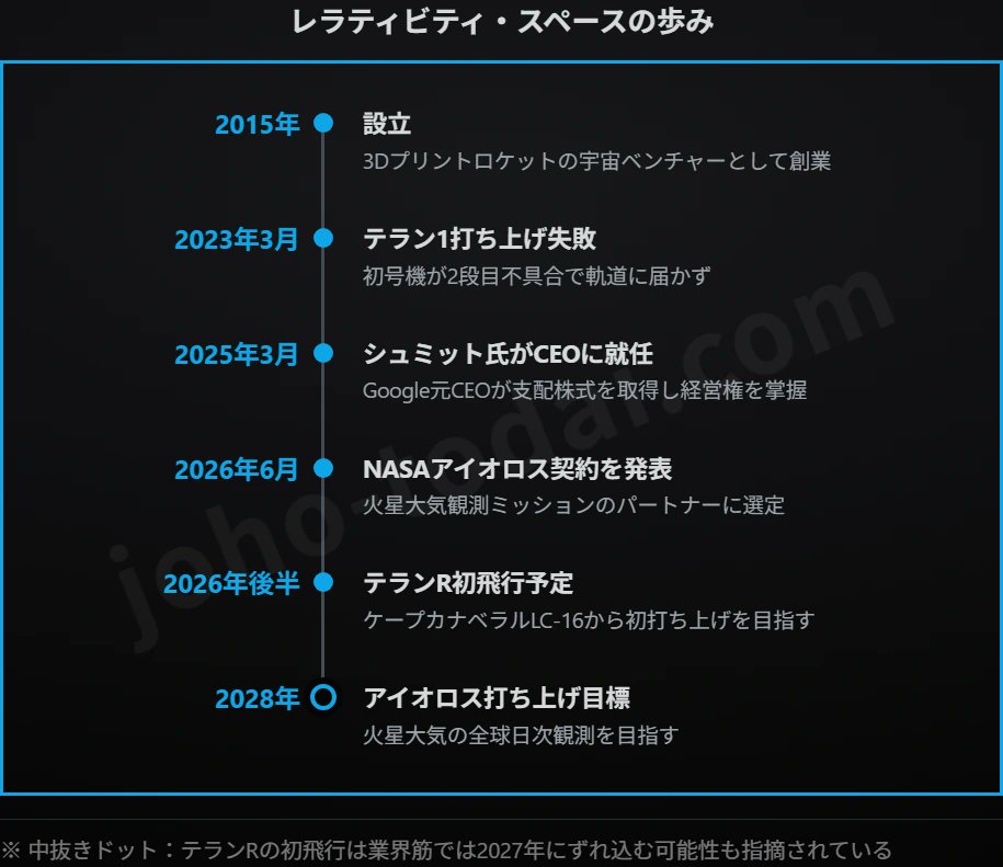 NASAが火星探査ミッション「アイオロス」のパートナーに選んだのは
