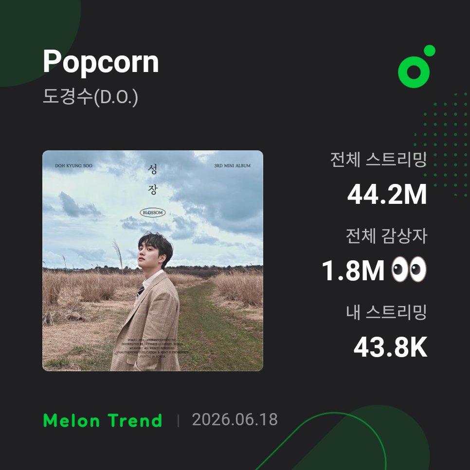 DohDOD5's tweet photo. 오랜만에 인증🫡

Popcorn - 도경수(D.O.) 스트리밍 카드를 만나보세요!  https://t.co/9JJmrCeyLH https://t.co/JiaKmhH4dg