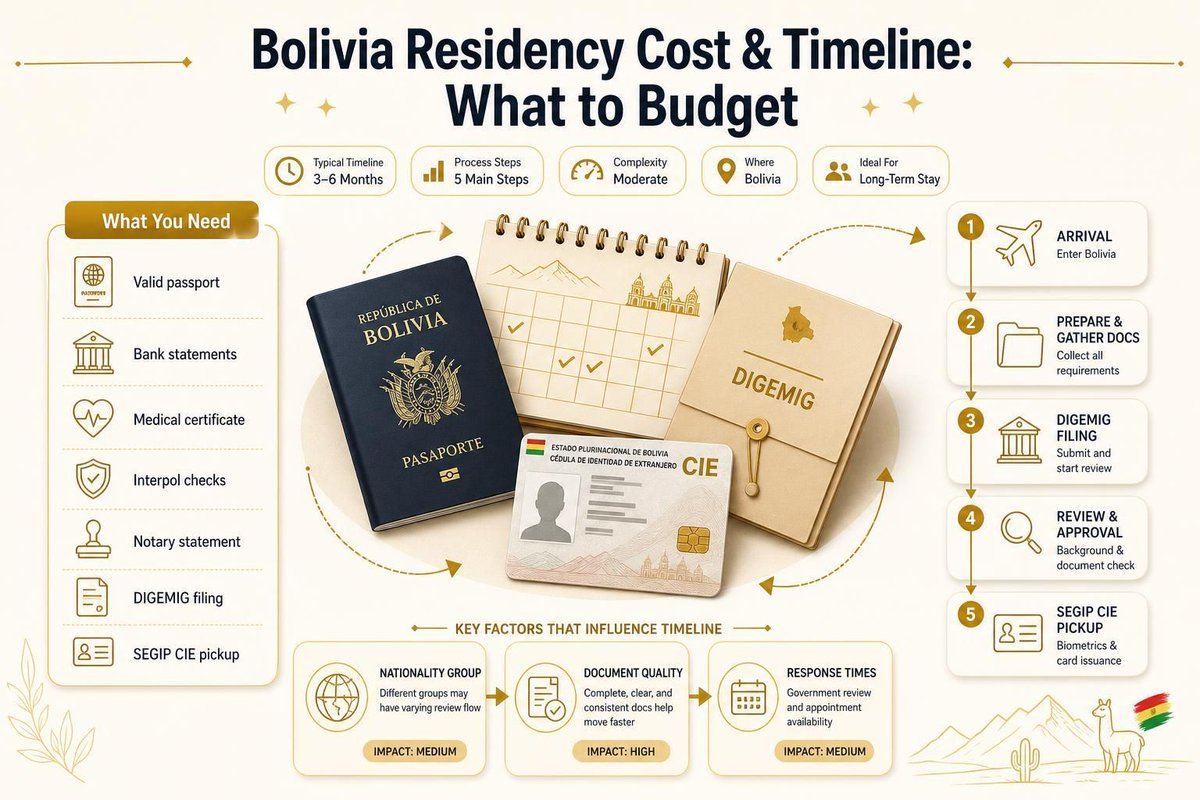 Plan Bolivia tweet media