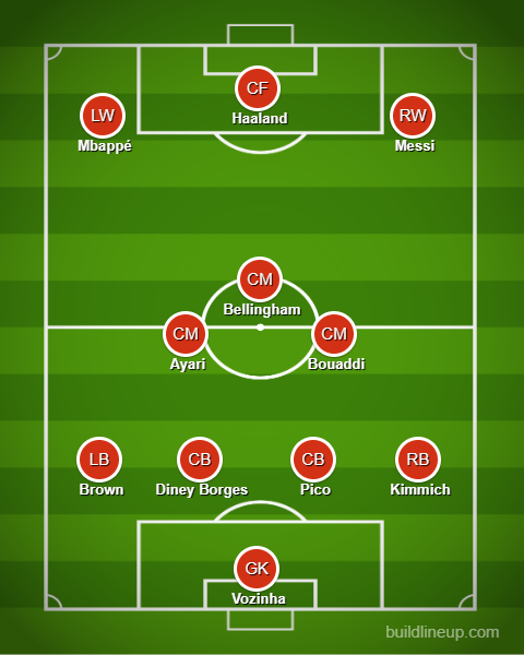 ivan_mota's tweet photo. Minha seleção da 1ª rodada da Copa do Mundo

Vozinha (Cabo Verde); Kimmich (Alemanha), Diney Borges (Cabo Verde), Pico (Cabo Verde) e Brown (Alemanha); Bouaddi (Marrocos), Ayari (Suécia) e Bellingham (Inglaterra); Messi (Argentina), Haaland (Noruega) e Mbappé (França) https://t.co/RSVS7Ai6Gc