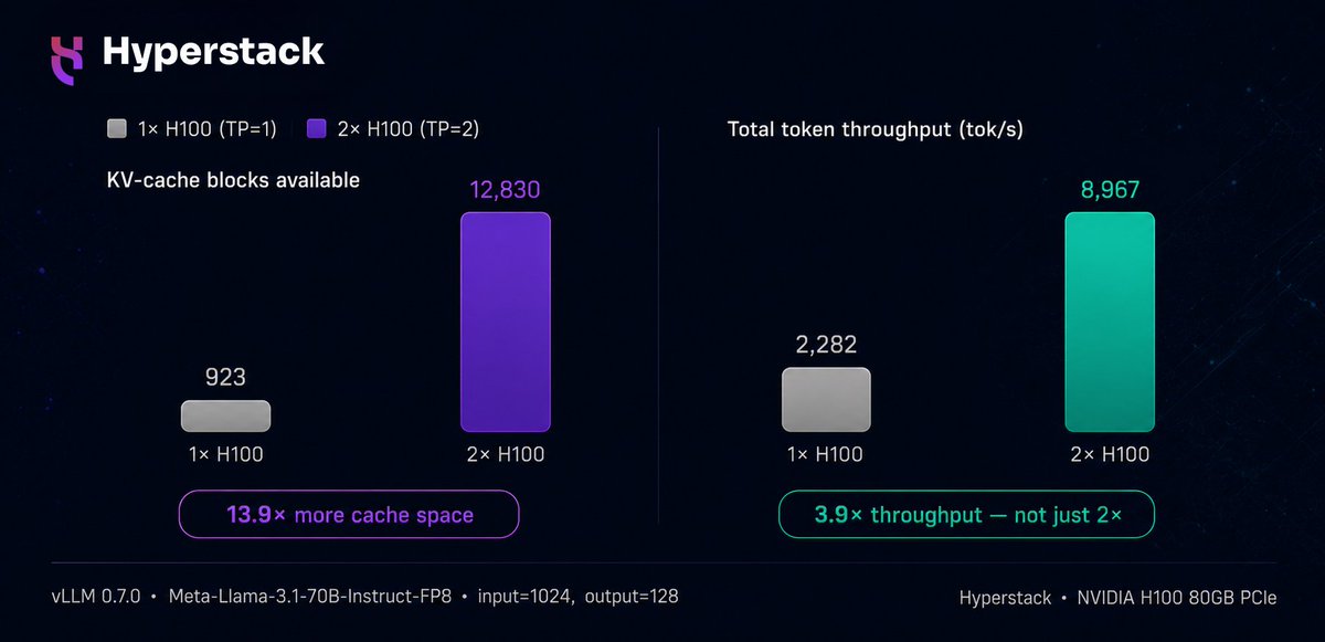 Hyperstack tweet media