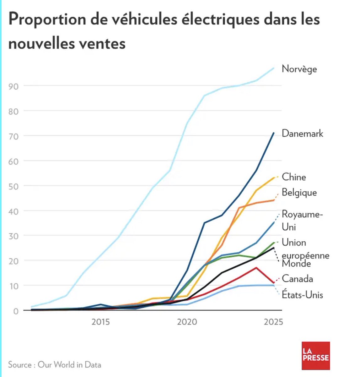 jacques_mexil's tweet photo. https://t.co/eofKjVgGJC