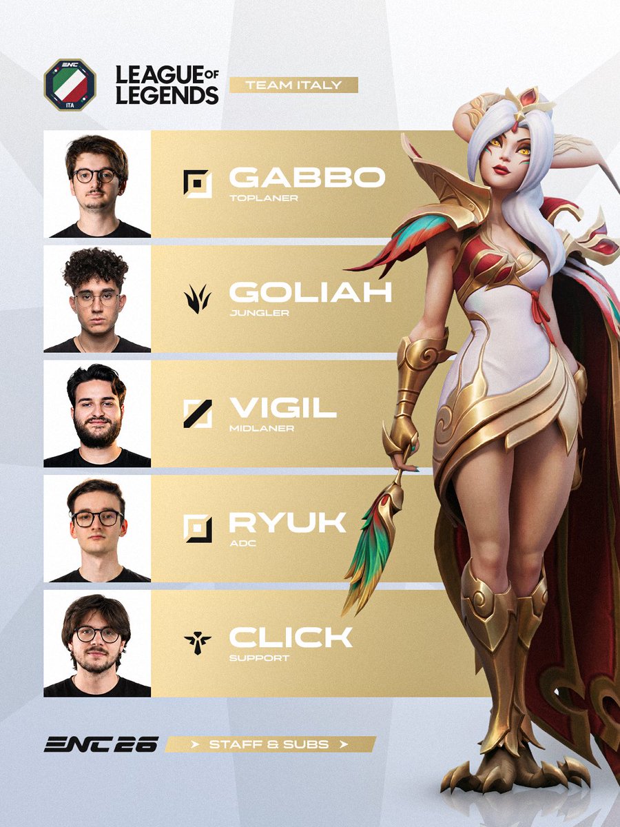 TeamITA_Esports's tweet photo. Il team di @LeagueOfLegends sta per scendere in campo per conquistare il suo posto alla @ENC_EN 🇮🇹

Player 🎮
@lol_gabbo
@Goliahhhh
@Vigil3331
@Ryuk_adlol
@ClickTheNik

Seguili durante i qualifier, ti aspettiamo a partire da venerdì 19 alle 18.00!

#ENC #SognoItaliano #LeagueofLegends