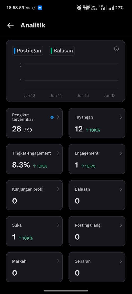 arseanx's tweet photo. Day 1 cenblu. Kalo lewat minta bantuannya kakak - kakak yang baik🥹🫶🏻 https://t.co/DnHM547VgA