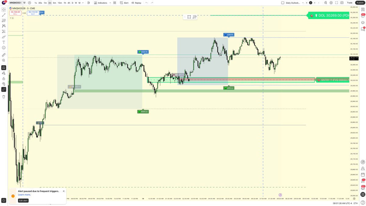 Decrypt_Labs's tweet photo. MNQ Daily Outlook 🧭

Tactical bullish first: draw into 30228 BSL / PDH 30269.

HTF still premium/fragile. If PDH sweeps and loses 30151 → 30110, DOL shifts back to PDL 29612.

Cleanest plan: buy discount only, short failed buy-side.

Do we tag PDH before reversal? https://t.co/rku9rUBX3T