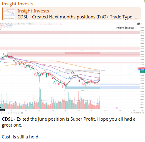 insightinvests's tweet photo. #CDSL —just booked some nice profits on the June position. Feels good to close that out.

Still holding the cash for now, watching how this plays next.

Join our Free Telegram to stay updated on such trades with logics behind them. Link in BIO

#CDSL #StockMarket #IndianStockMarket #StocksToBuy #TechnicalAnalysis #SwingTrading #PriceActionTrading #BreakoutStocks