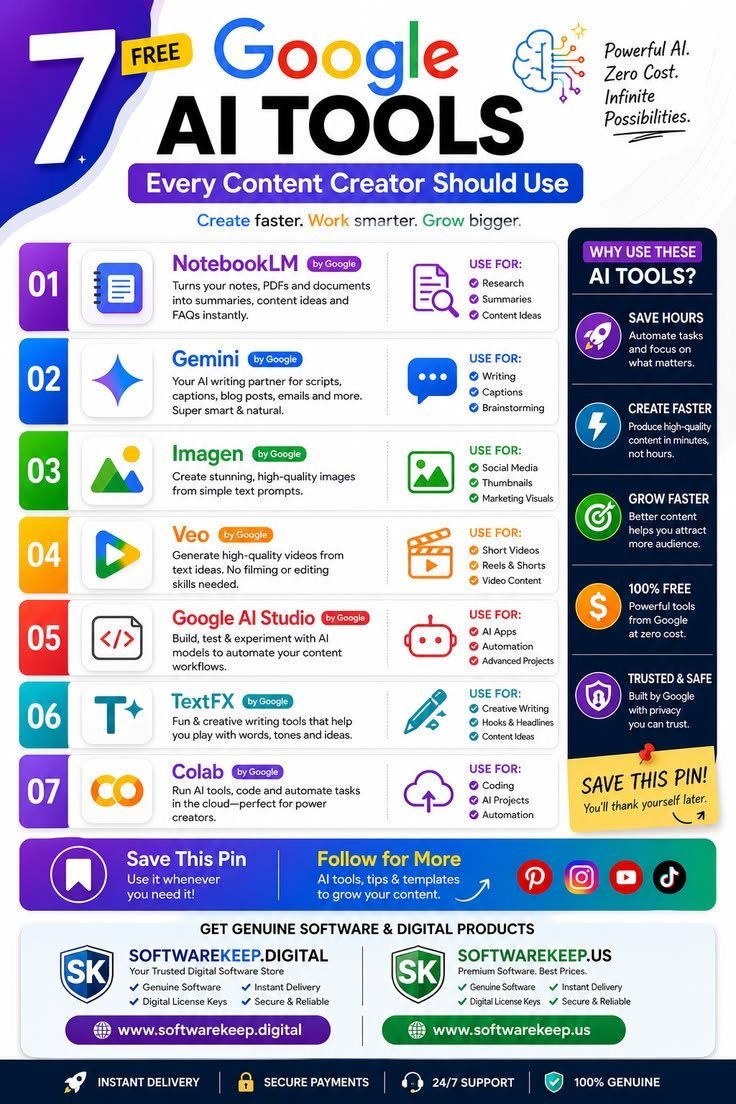 Adina_CoderX's tweet photo. Stop wasting time on repetitive tasks. These 7 free 

Google AI tools can save you hours of work every single week:

NotebookLM: Instantly summarizes massive documents into structured notes.

Gemini: Deep-searches and analyzes files right inside your Google Drive.

Google AI Studio: Builds custom AI tools using plain English.