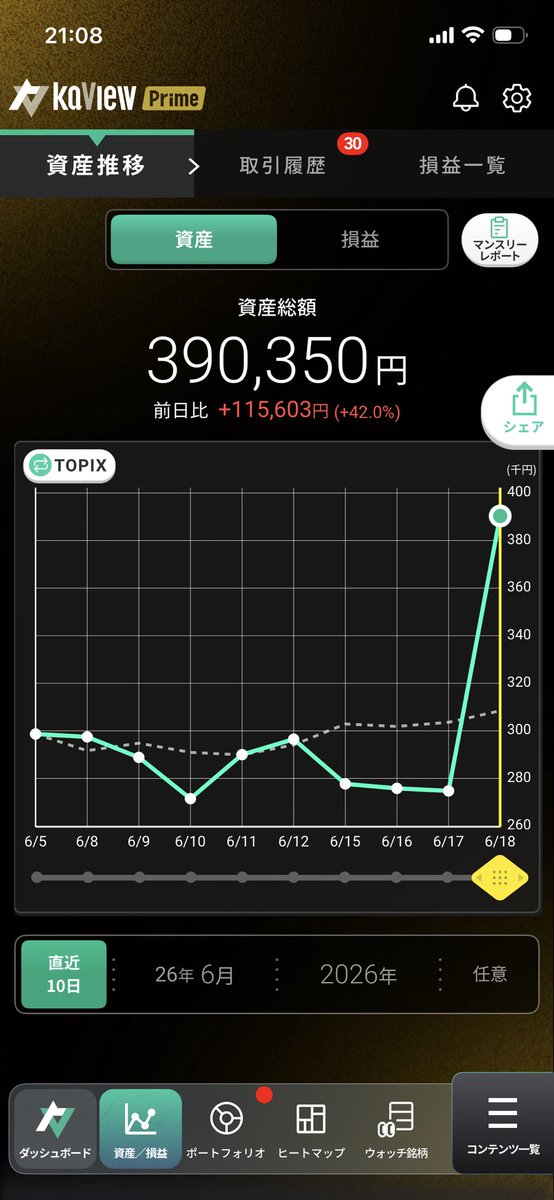 daytradingeric's tweet photo. 20万追加入金し信用復活。保有はパワー、さくら、フジクラ、武蔵精密。 https://t.co/KxX5KQhC15