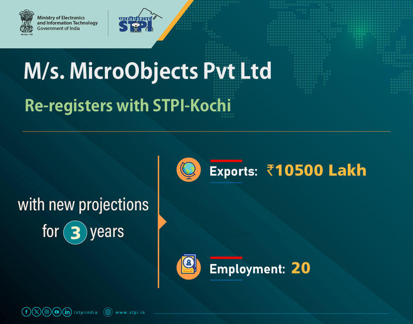 STPI_Kochi's tweet photo. Congratulations M/s. MicroObjects Pvt Ltd! for renewal of license!  #GrowWithSTPI #DigitalIndia #STPIINDIA #StartupIndia
@AshwiniVaishnaw
@JitinPrasada https://t.co/EuX40qbx1x