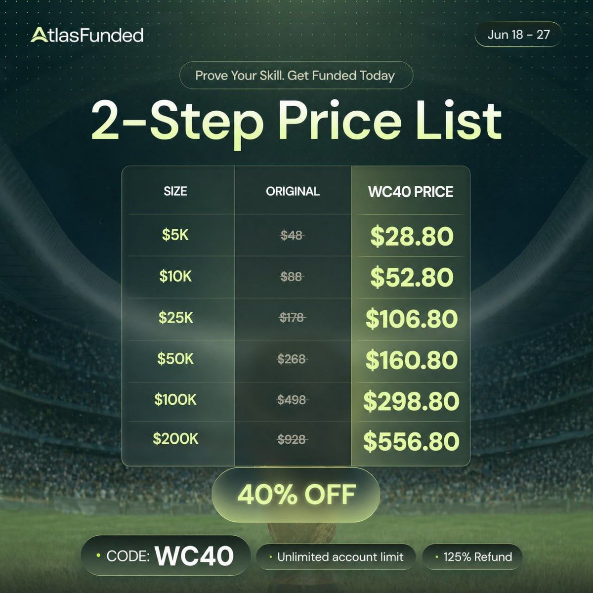 LQD_Alchemist's tweet photo. 🏆 WC Group Stage Promo – Live Now! 

40% Off + 125% Refund on all Account Types. 

Use code WC40 Limited time only ⏳ 

Prove your Skill. Get Funded Today! 🔥

https://t.co/I87Eqfjdwq https://t.co/vxWiaPmHI6