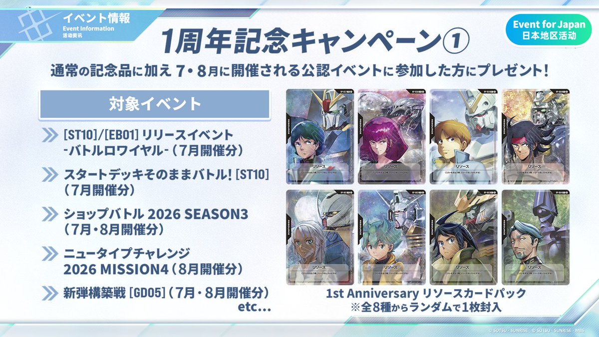 GUNDAM_GCG_JP's tweet photo. ◤ ネクプラ 最新情報⑦◢

1周年記念キャンペーン！

7月・8月に開催される公認イベントに参加された方に、通常の記念品に加え「1st Anniversary リソースカードパック」をプレゼント！

▽配信URL
https://t.co/8HlxgLOS51

#ネクプラ
#GCG https://t.co/zv84BKTJjc