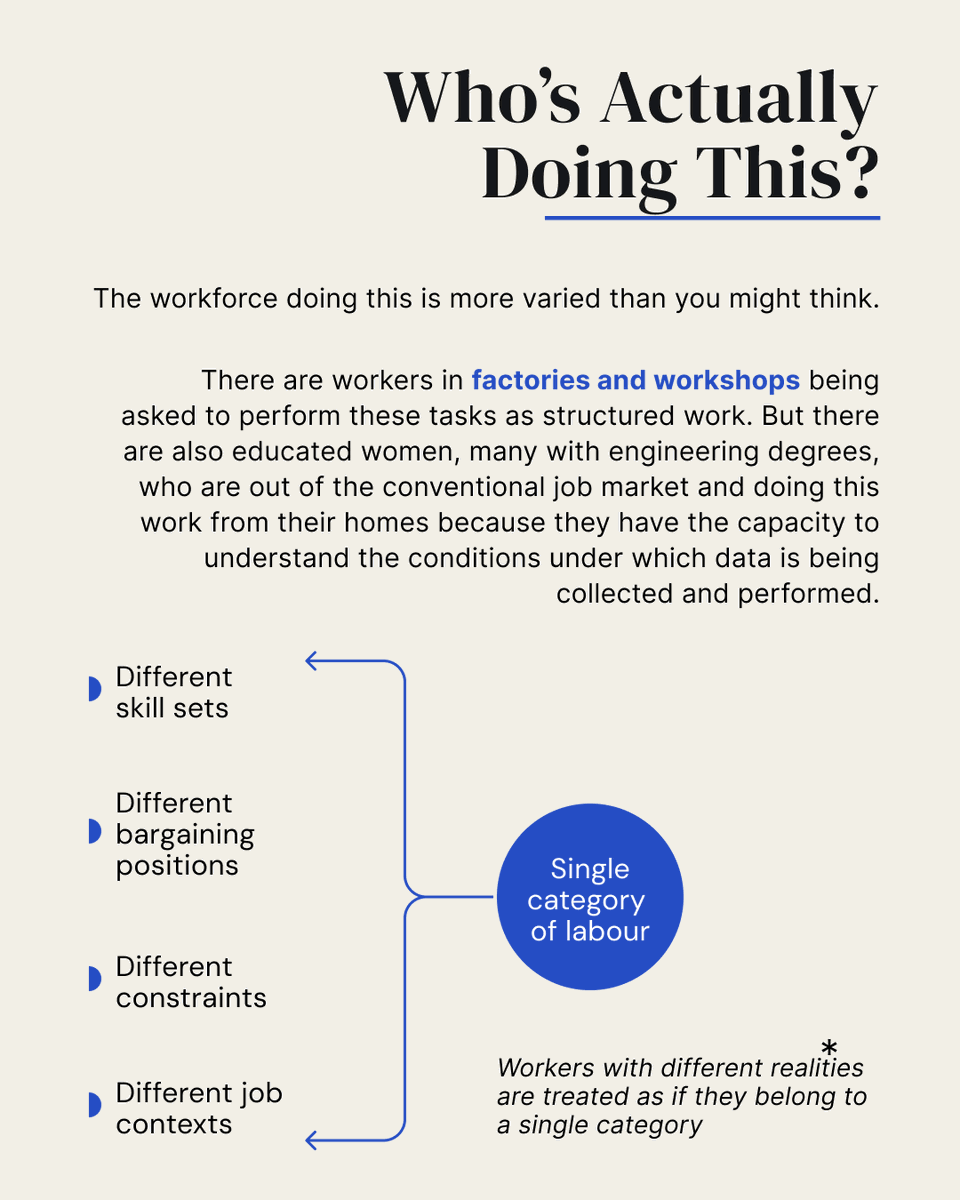 iihsin's tweet photo. Who is actually training physical AI—and what kind of work does it involve?

IIHS researcher Aditi Surie has been quoted in recent stories by Al Jazeera and France24 on India’s growing AI-training workforce.

Behind tasks such as teaching robots to fold a towel or slice a mango lies a complex process of capturing, assessing and qualifying data. This work demands not only physical precision, but also significant cognitive skill, judgement and attention.

The workforce itself is equally varied: from workers in factories and workshops to educated women undertaking data work from home, each entering the sector with different skills, constraints and bargaining positions.

Learn more: https://t.co/z6vJIQNwZ0