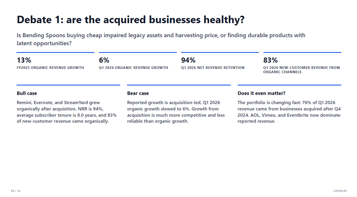 chi_s0ng's tweet photo. $CSU is up 15,643% since IPO. Is Bending Spoons $BSP a younger, more aggressive Constellation?

This pre-IPO S-1 breakdown deck on Bending Spoons covers:
-> The core business and its value creation engine, rolling up and improving legacy tech assets
-> What the key investor debates are ahead of the IPO, like the health of its core businesses

Link to full deck in next comment