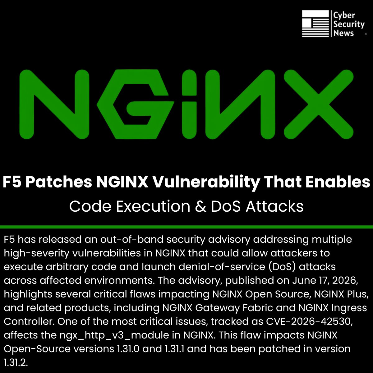 The_Cyber_News's tweet photo. 🛡️ F5 Patches NGINX Vulnerability That Enables Code Execution and DoS Attacks

Source: https://t.co/Q0htkgLIhh

F5 has released an out-of-band security advisory addressing multiple high-severity vulnerabilities in NGINX that could allow attackers to execute arbitrary code and launch denial-of-service (DoS) attacks across affected environments.

The advisory, published on June 17, 2026, highlights several critical flaws impacting NGINX Open Source, NGINX Plus, and related products, including NGINX Gateway Fabric and NGINX Ingress Controller. 

One of the most critical issues, tracked as CVE-2026-42530, affects the ngx_http_v3_module in NGINX. This flaw impacts NGINX Open-Source versions 1.31.0 and 1.31.1 and has been patched in version 1.31.2.

#cybersecuritynews