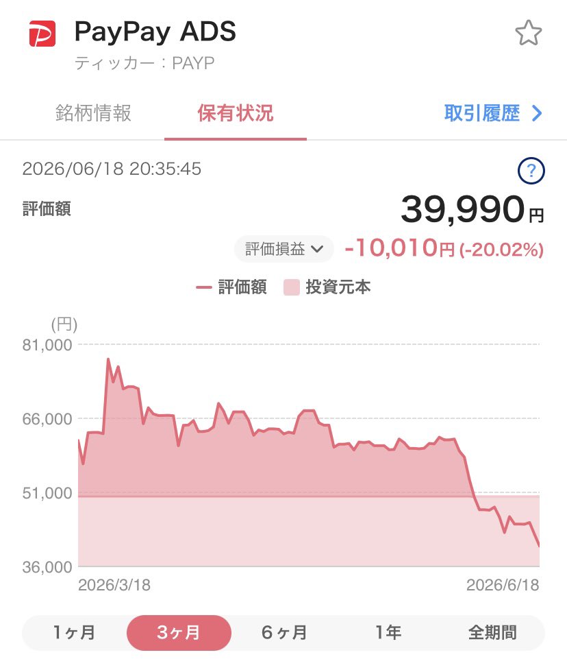ゼロに近づく速度@借金返済 tweet media