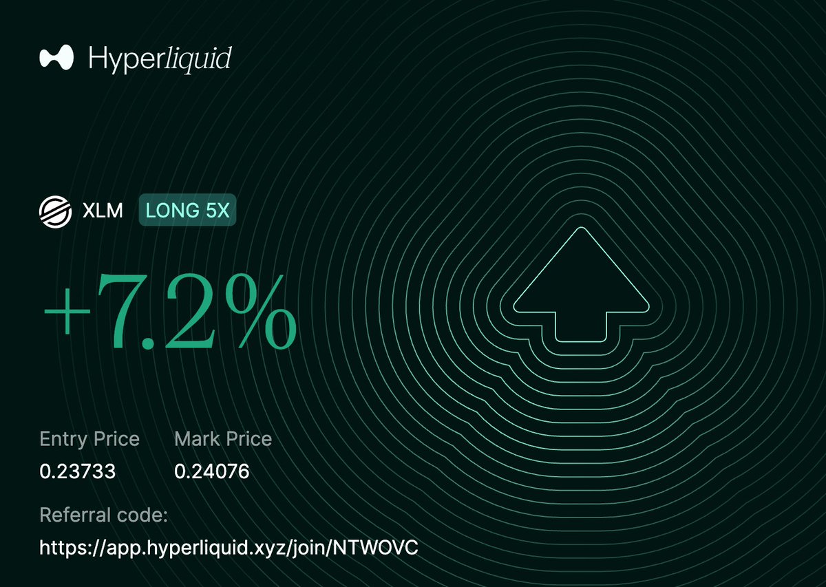 NTWOVC's tweet photo. Closed Long: $XLM / 5x
⚪️ Entry: $0.23733
🏳️ TP 1: $0.23859 (50%)
🏁 TP 2: $0.24076 (100%)
⚡ Trade Return: +5.0%
💵 Account Growth: +1.7% https://t.co/0XJjsxt6j0