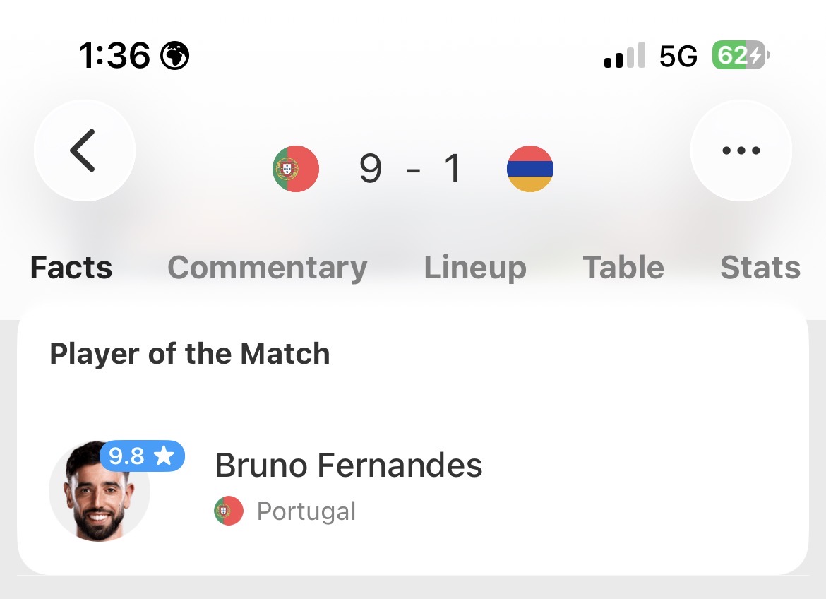tunnarmcniarr's tweet photo. This is Bruno Fernandes in the games that qualified Portugal for the last 2 World Cups. https://t.co/P47S7dBsCS